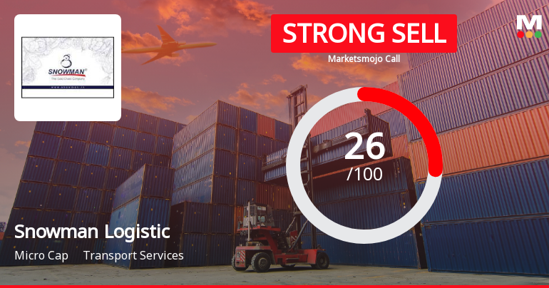 Snowman Logistics Ltd Downgraded to Strong Sell Amid Weak Fundamentals and Bearish Technicals