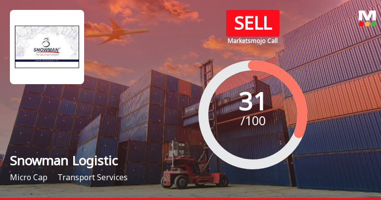 Snowman Logistics Ltd Upgraded to Sell as Technicals Improve Amid Mixed Fundamentals
