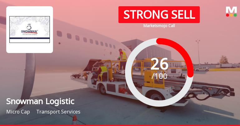 Snowman Logistics Downgraded to Strong Sell Amid Technical and Fundamental Concerns