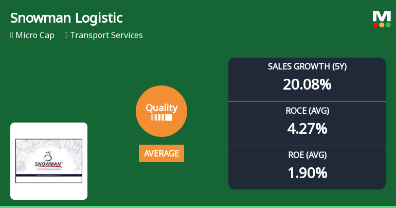 Snowman Logistics Ltd Quality Grade Upgrade Signals Mixed Business Fundamentals