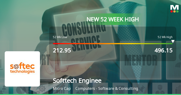 Broad-Based Technical Strength Lifts Softtech Engineers Ltd to 52-Week High of Rs 472.55