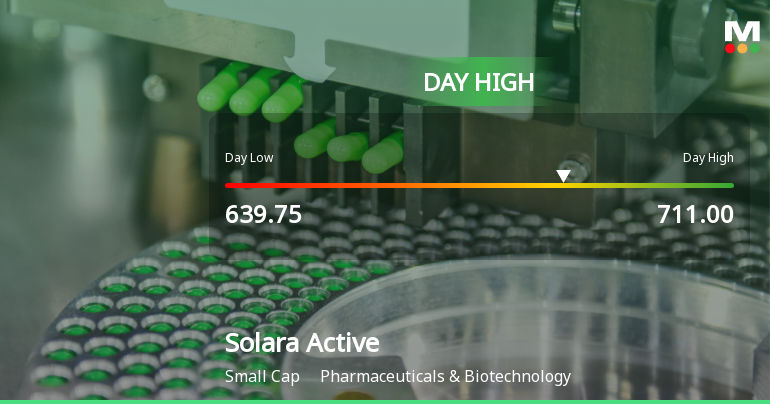 Solara Active Pharma Sciences Ltd Surges 8.83% to Day's High of Rs 695.85 — Outperforms Sector by 7.66 Percentage Points
