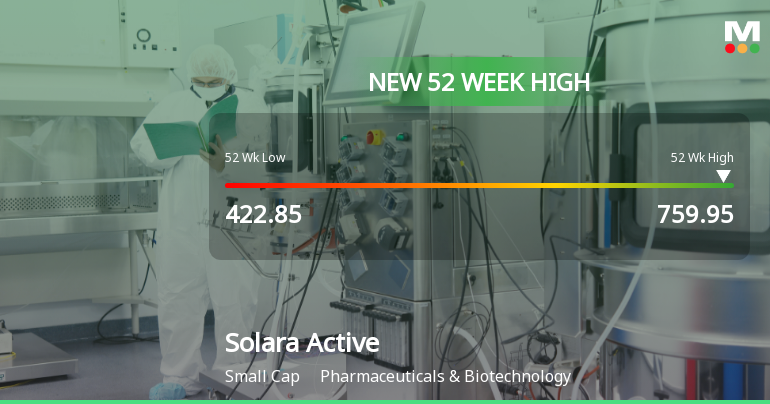 Broad-Based Technical Strength Lifts Solara Active Pharma Sciences Ltd to 52-Week High of Rs 759.95