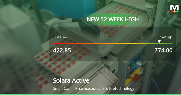 Broad-Based Technical Strength Lifts Solara Active Pharma Sciences Ltd to 52-Week High of Rs 774