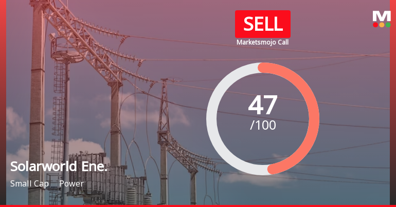 Solarworld Energy Solutions Ltd is Rated Sell