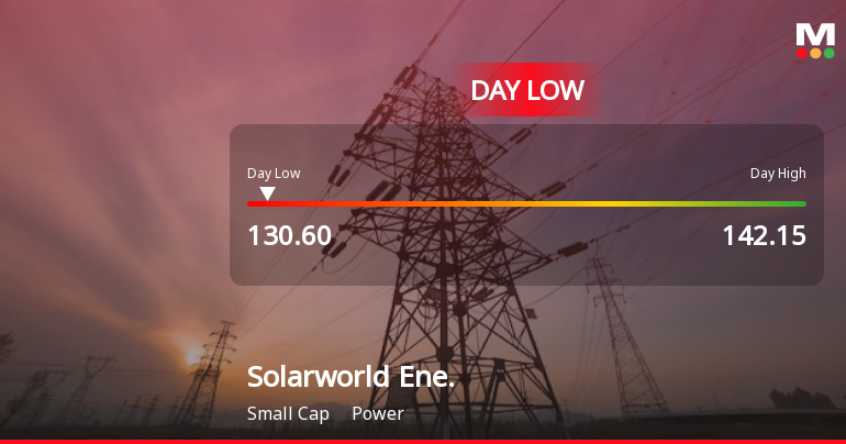 Solarworld Energy Solutions Ltd Hits Intraday Low Amid Price Pressure