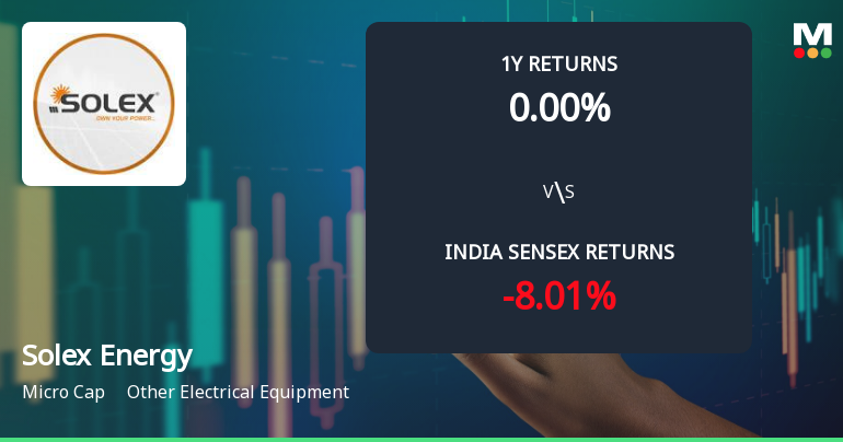 Solex Energy Ltd Technical Momentum Shifts Amid Sideways Trend