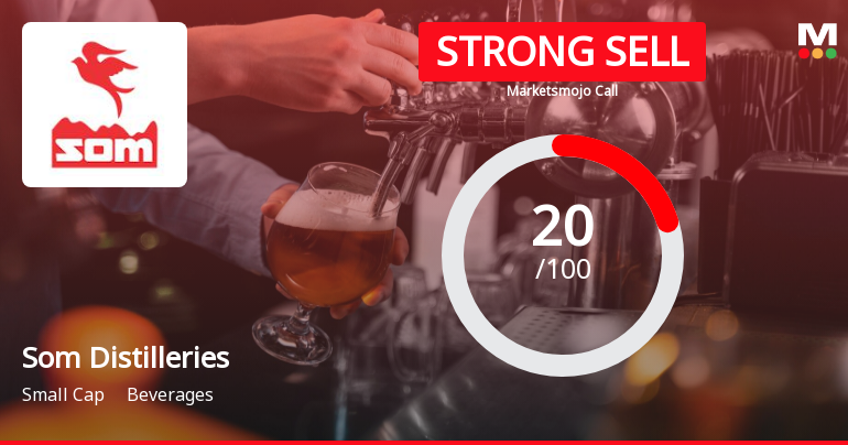 Som Distilleries & Breweries Ltd is Rated Strong Sell