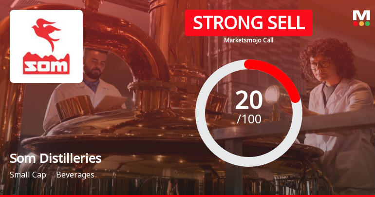 Som Distilleries & Breweries Ltd is Rated Strong Sell