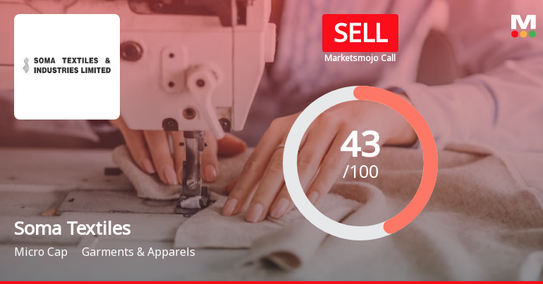 Soma Textiles & Industries Ltd is Rated Sell