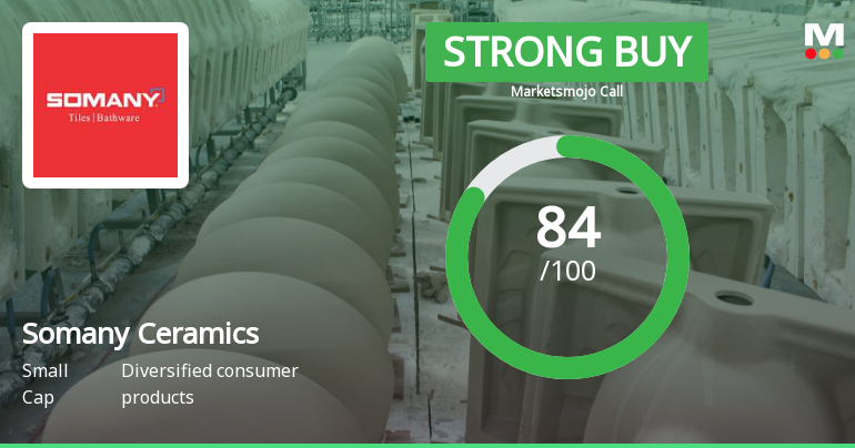 Somany Ceramics Ltd is Rated Strong Buy