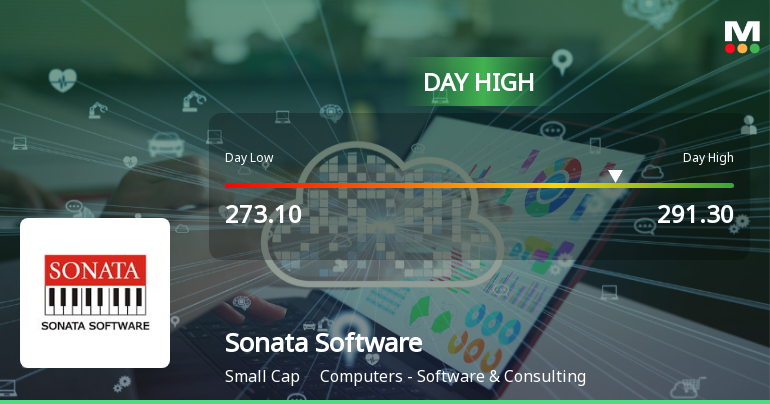 Sonata Software Ltd. Surges 8.48% to Day's High of Rs 287.3 — Outperforms Sector by 3.95 Percentage Points
