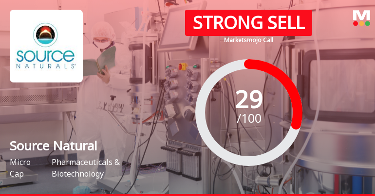 Source Natural Foods & Herbal Supplements Ltd Downgraded to Strong Sell Amid Technical Weakness