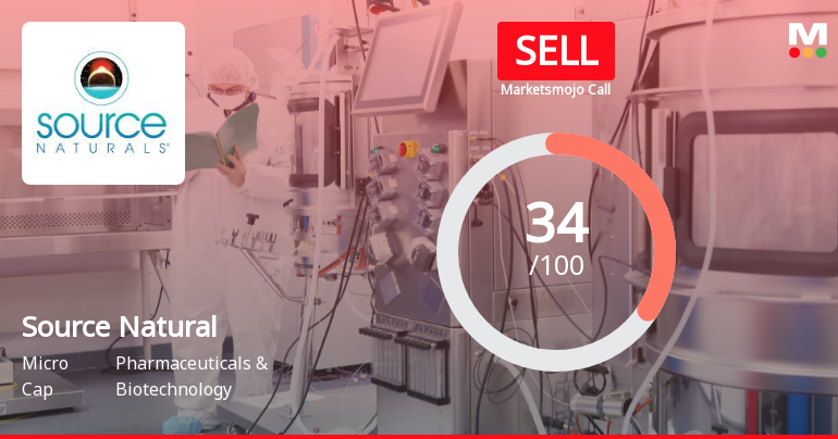 Source Natural Foods & Herbal Supplements Ltd Upgraded to Sell on Technical Improvements