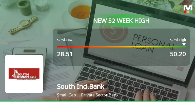 Broad-Based Technical Strength Lifts South Indian Bank Ltd to 52-Week High of Rs 50.2