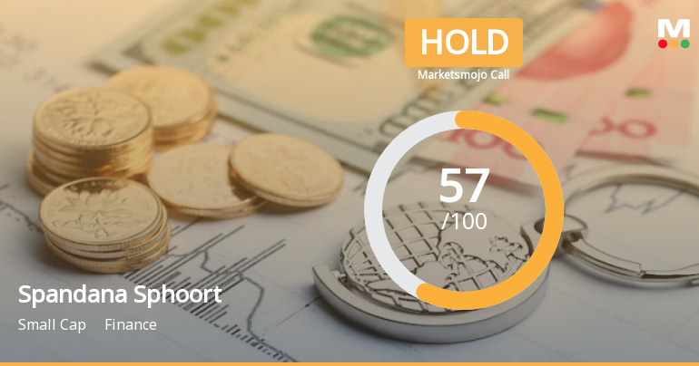 Spandana Sphoorty Financial Ltd is Rated Hold