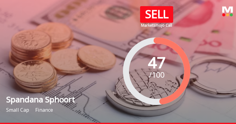 Spandana Sphoorty Financial Ltd is Rated Sell