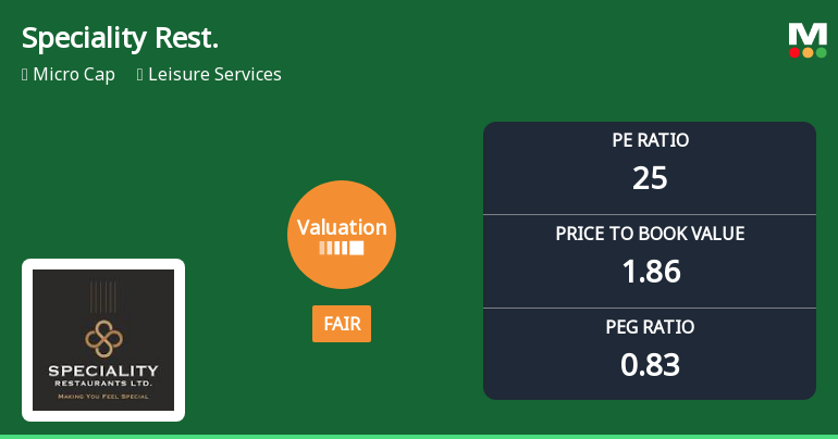 Speciality Restaurants Ltd Valuation Shifts to Fair; P/E and P/BV Signal Improved Price Attractiveness
