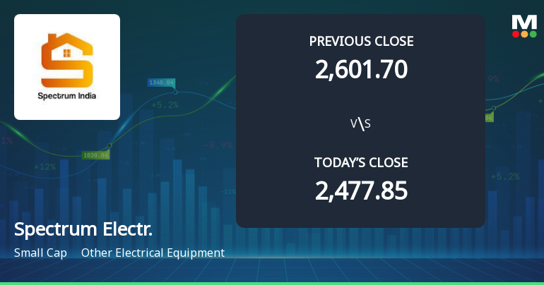 Spectrum Electrical Industries Ltd Opens 5% Higher Amid Mixed Technical Signals