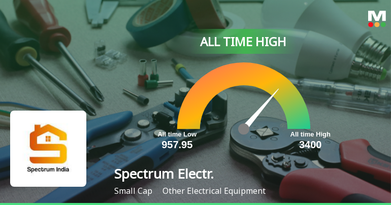 Spectrum Electrical Industries Ltd Hits All-Time High of Rs 3,400 as Momentum Builds Across Timeframes