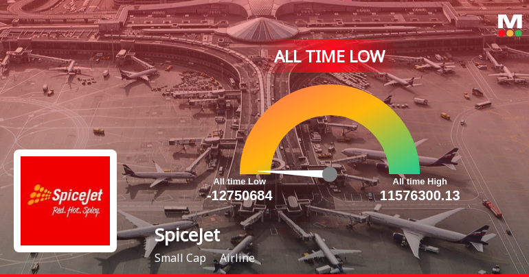 SpiceJet Ltd Extends Losing Streak to Four Sessions, Hits All-Time Low at Rs 8.4