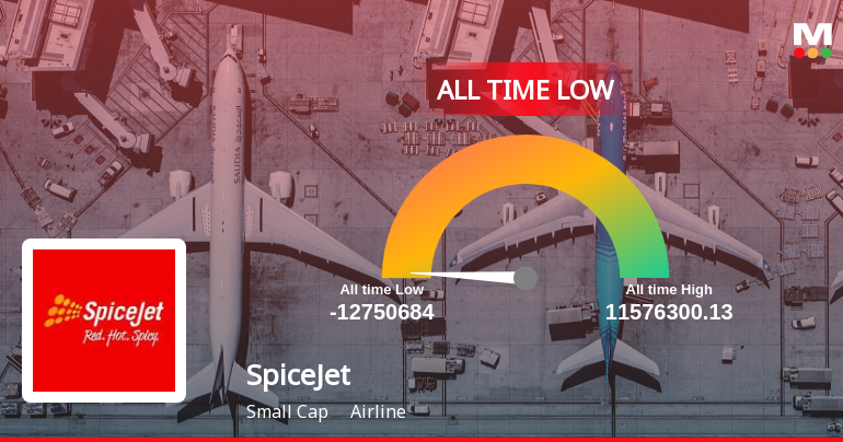 Markets Rise, But SpiceJet Ltd Slides to All-Time Low Amid Stock-Specific Sell-Off