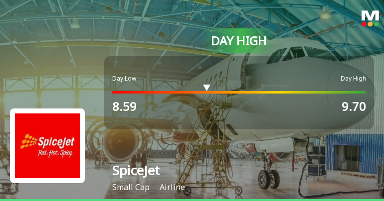 SpiceJet Ltd Surges 12.49% to Day's High — Outperforms Airline Sector by Nearly 7 Percentage Points