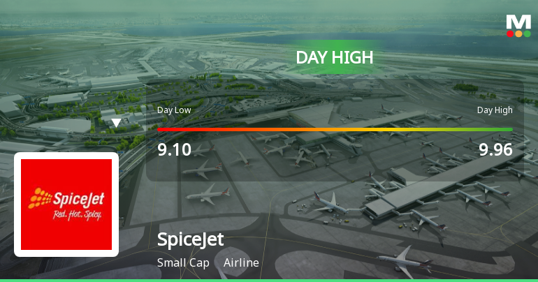 SpiceJet Ltd Surges 8.15% to Day's High — Outperforms Sector by 6.9 Percentage Points