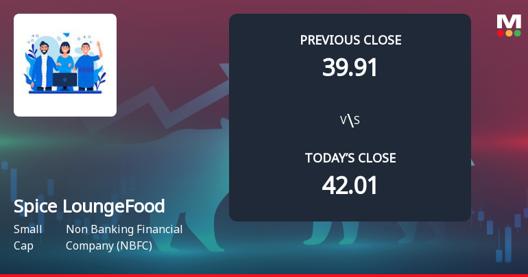 Spice Lounge Food Works Ltd Opens 5% Lower as Technicals Signal Mixed Momentum