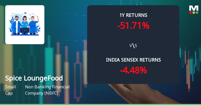 Spice Lounge Food Works Ltd Technical Momentum Shifts Amid Bearish Sentiment