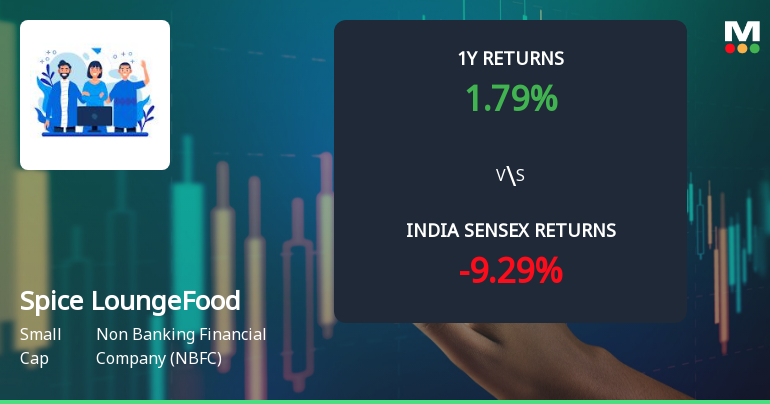 Spice Lounge Food Works Ltd Technical Momentum Shifts Amid Mixed Market Signals