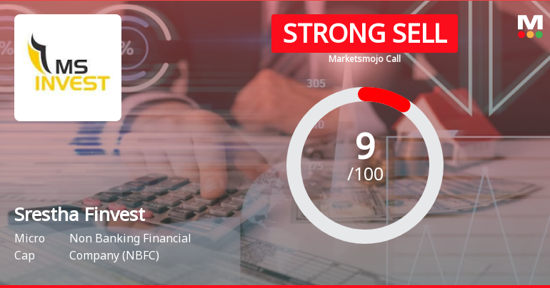 Srestha Finvest Ltd is Rated Strong Sell