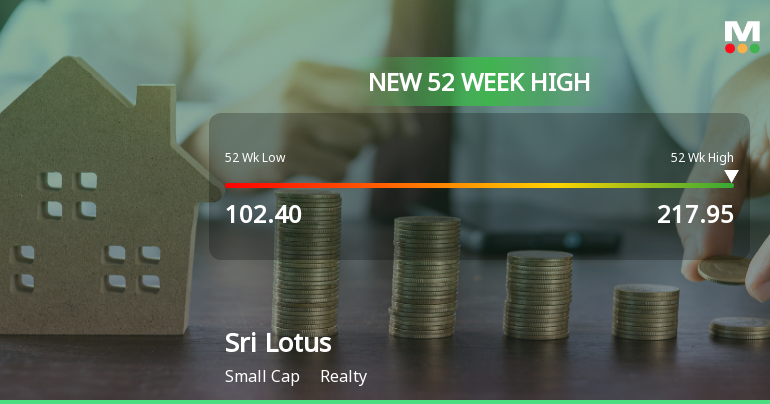 Sri Lotus Developers & Realty Ltd Hits New 52-Week High of Rs 217.95 on Back of Strong Technical Signals