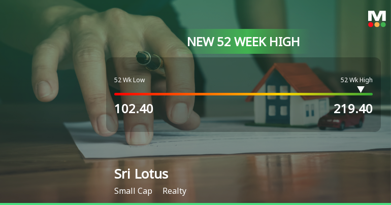 Broad-Based Technical Strength Lifts Sri Lotus Developers & Realty Ltd to 52-Week High of Rs 219.4