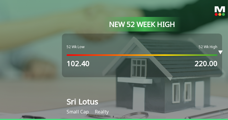 Broad-Based Technical Strength Lifts Sri Lotus Developers & Realty Ltd to 52-Week High of Rs 220