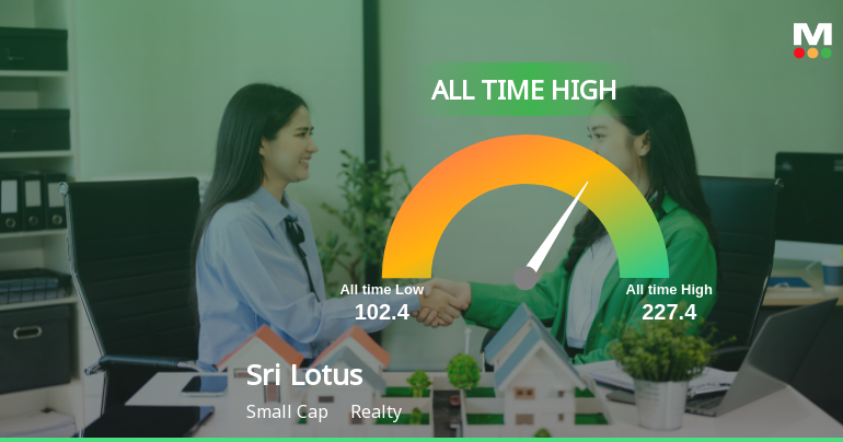 Sri Lotus Developers & Realty Ltd Hits All-Time High of Rs 227.4 as Momentum Builds Across Timeframes