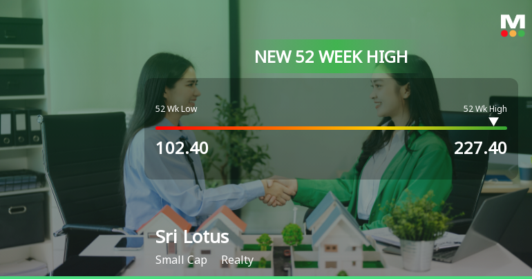Broad-Based Technical Strength Lifts Sri Lotus Developers & Realty Ltd to 52-Week High of Rs 227.4