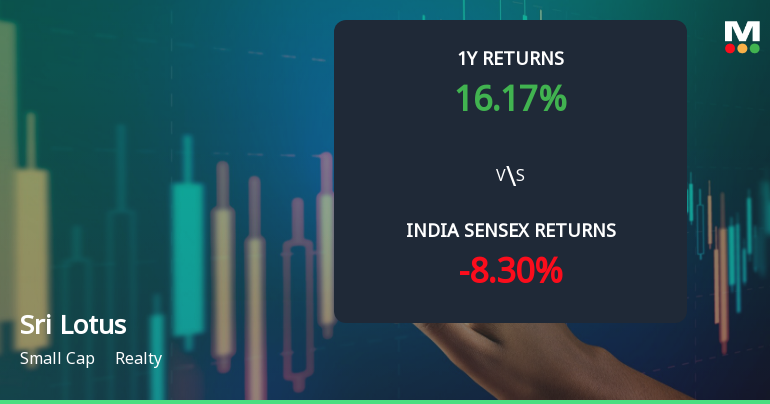 Sri Lotus Developers & Realty Ltd: Technical Momentum Shifts Signal Mildly Bullish Outlook
