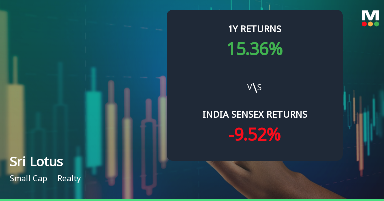 Sri Lotus Developers & Realty Ltd Shows Bullish Momentum Amid Technical Upgrades
