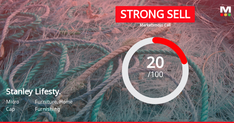 Stanley Lifestyles Ltd is Rated Strong Sell