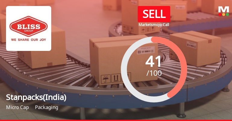 Stanpacks (India) Ltd Upgraded to Sell on Technical Improvements and Valuation Shift