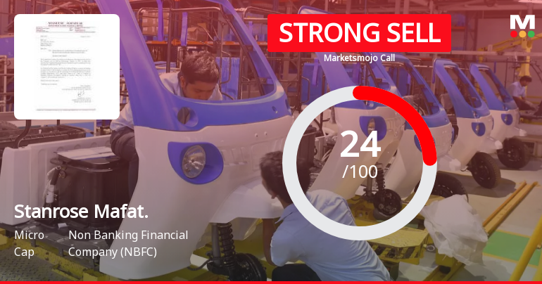 Stanrose Mafatlal Investment & Finance Ltd Downgraded to Strong Sell Amid Weak Financials and Technical Shifts