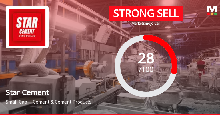 Star Cement Ltd is Rated Strong Sell