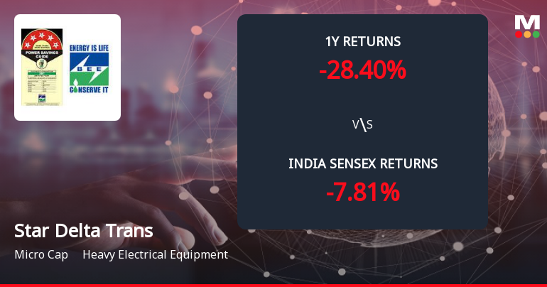Star Delta Transformers Ltd Forms Death Cross, Signalling Bearish Trend Ahead