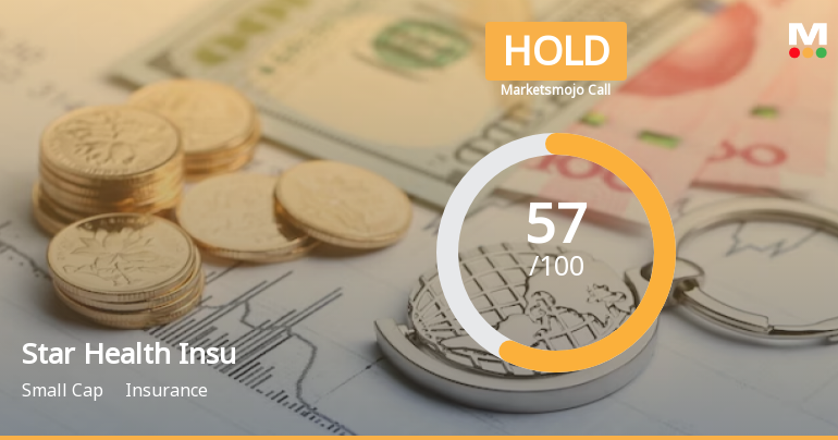 Star Health & Allied Insurance Company Ltd is Rated Hold