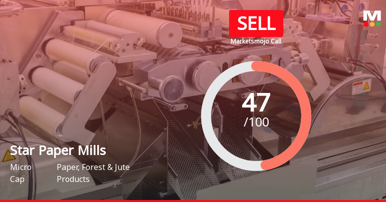 Star Paper Mills Ltd. is Rated Sell by MarketsMOJO