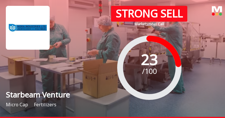 Starbeam Ventures Ltd is Rated Strong Sell