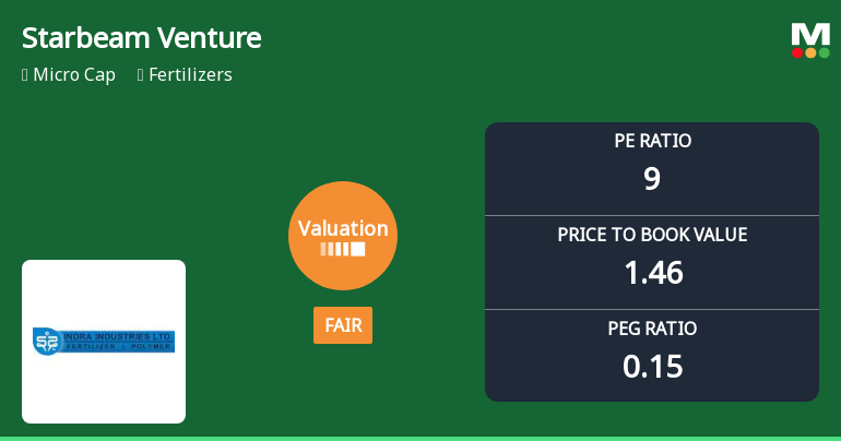 Starbeam Ventures Ltd Valuation Shifts Signal Renewed Price Attractiveness Amid Market Challenges