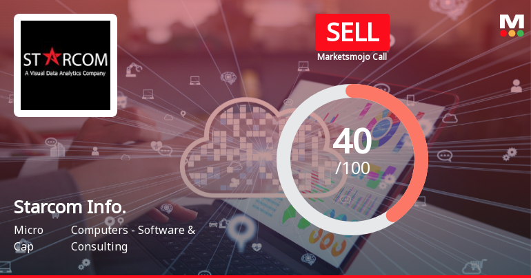 Starcom Information Technology Ltd Upgraded to Sell Amid Mixed Technical and Fundamental Signals
