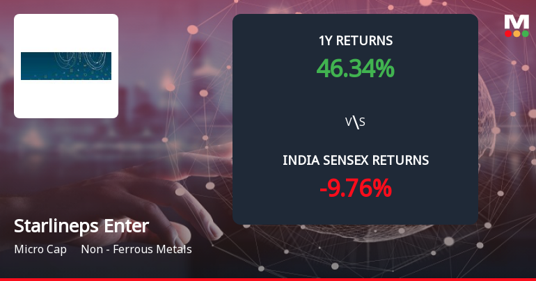 Starlineps Enterprises Ltd Forms Death Cross Signalling Bearish Trend